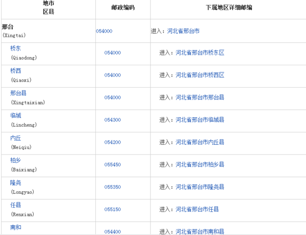 > 河北省邢台市地区的邮编号是多少?