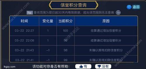 王者荣耀信誉积分恢复上限探寻正确答案助你重返巅峰