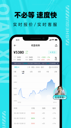 分毫报价app