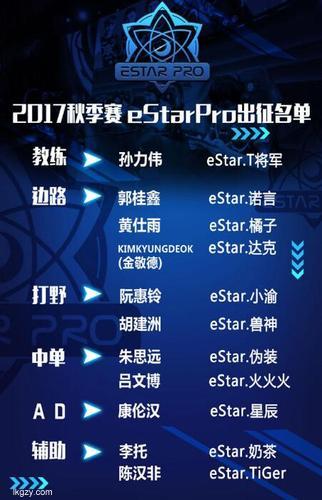 Estar战队名单公布实力派选手悉数上阵迎战未来比赛