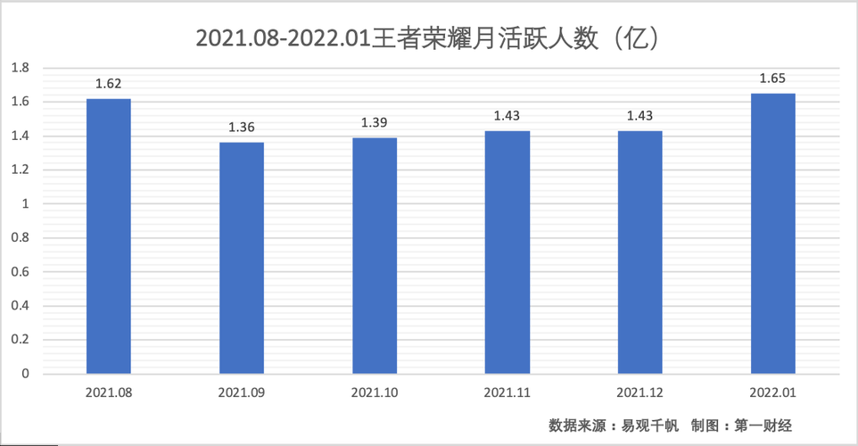 王者荣耀2021年9月15日每日一题答案揭秘助你登上巅峰的秘