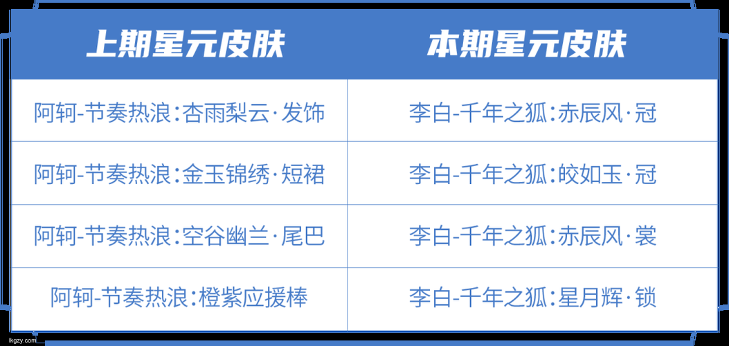 王者荣耀1.13更新许愿屋有新变化惊喜等着你