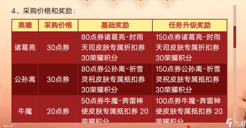 王者荣耀S22买年货装饰峡谷活动揭秘年度狂欢买年货活动玩法大