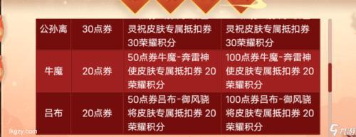 王者荣耀S22买年货装饰峡谷活动揭秘年度狂欢买年货活动玩法大