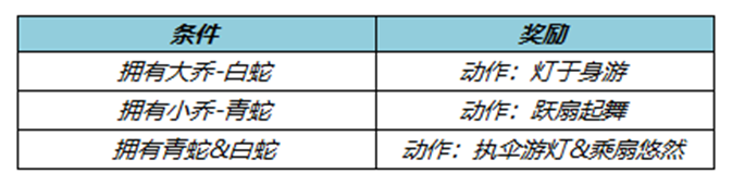 《王者荣耀》青蛇白蛇皮肤特性升级后价格详情