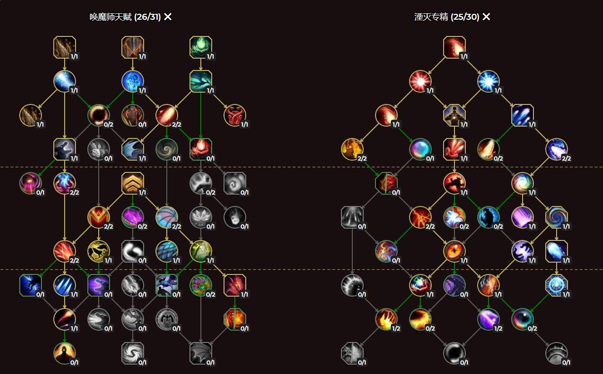 魔兽世界10.0前夕湮灭小龙人天赋怎么加点?湮灭小龙人天赋推荐