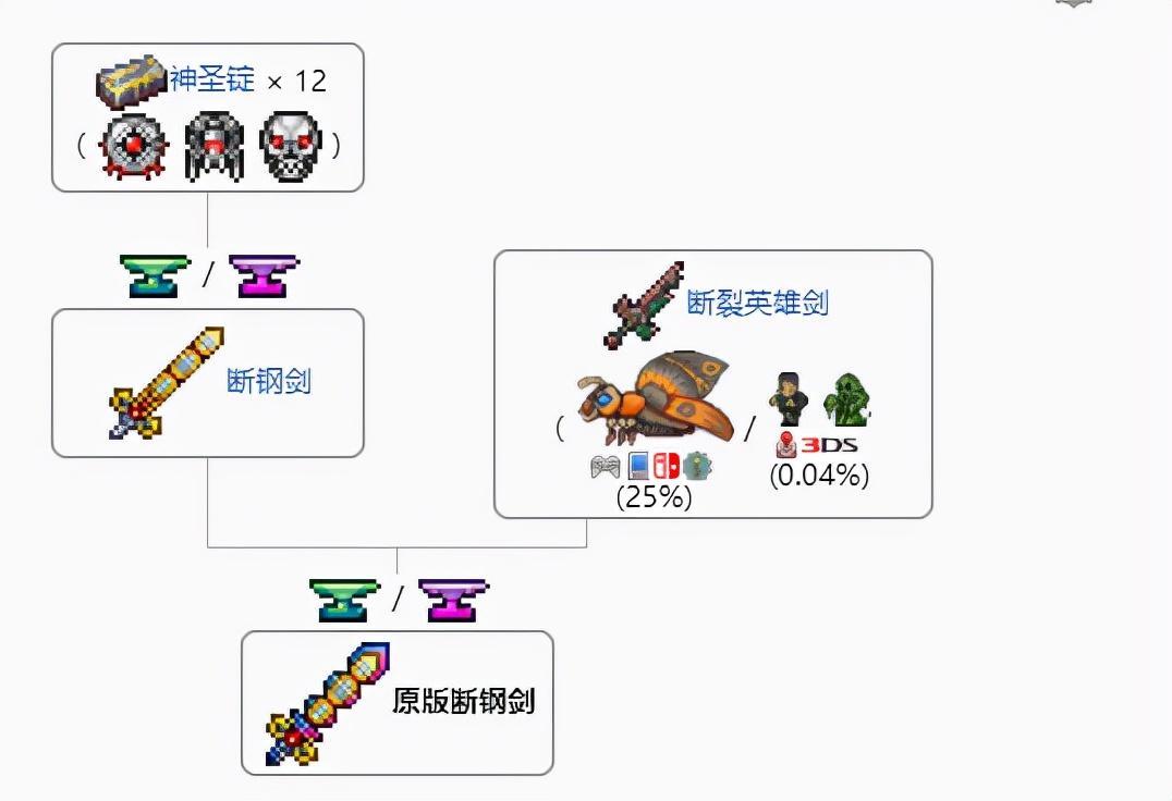 泰拉瑞亚天顶剑合成表超详细 天顶剑合成表及所需要打的怪