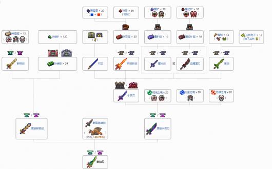 泰拉瑞亚天顶剑合成表超详细 天顶剑合成表及所需要打的怪