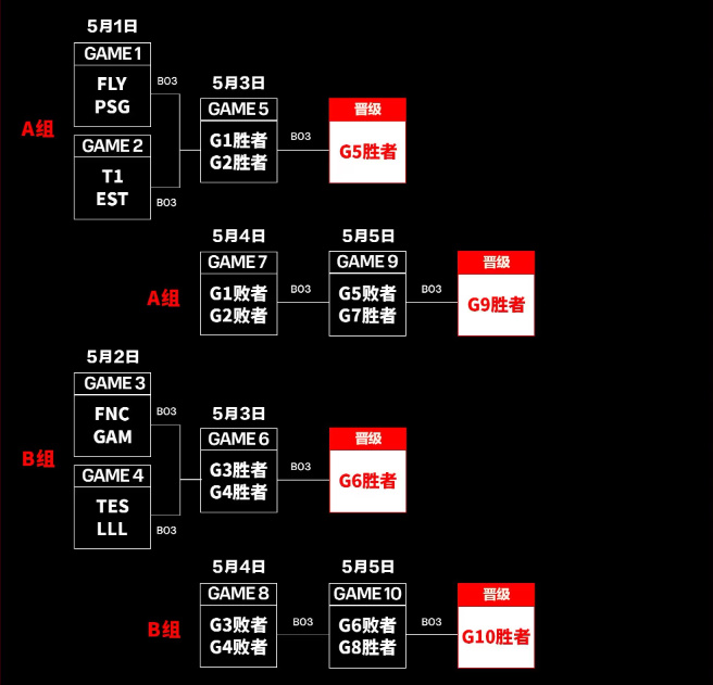 MSI入围赛赛程公布