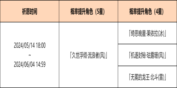 原神新活动攻略