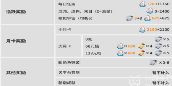 崩坏星穹铁道2.3版本星琼汇总