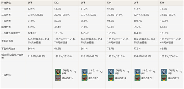 原神赛索斯突破材料