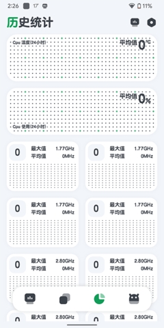 CPU监测(Cpu Monitor)高级版