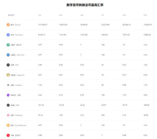 2024huobi苹果版怎么下载_最新版苹果手机怎么下载欧昜v6.71.10下载地址