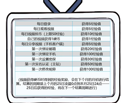 哔哩哔哩怎么快速升级？哔哩哔哩升级快一点的教程